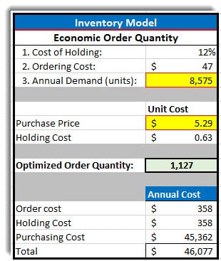 This is an image from an excel file, featuring what the economic order quantity model looks like.