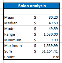 sales statistical analysis using data analysis add in