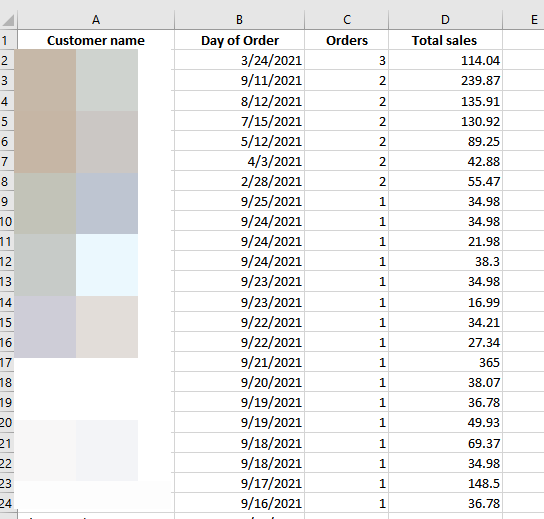 set up columns in excel or google sheets for RFM analysis