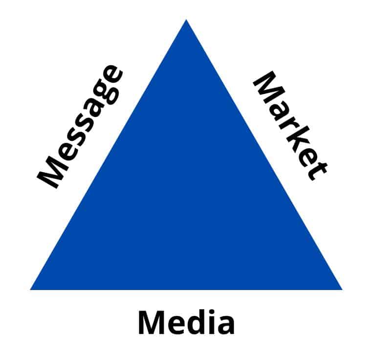 message market media triangle