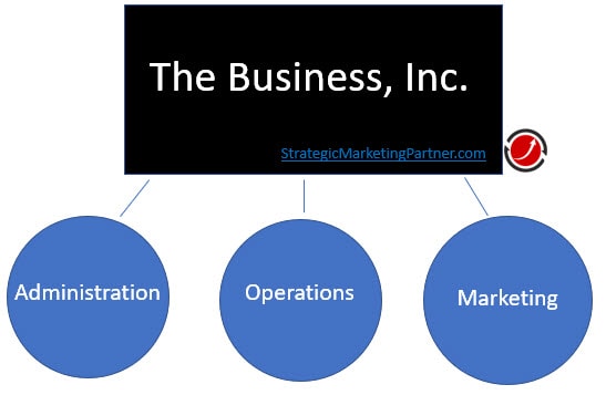 what is marketing in business