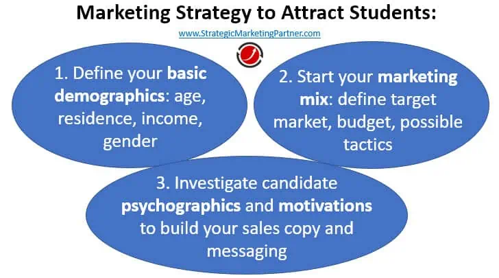 marketing strategy to attract students