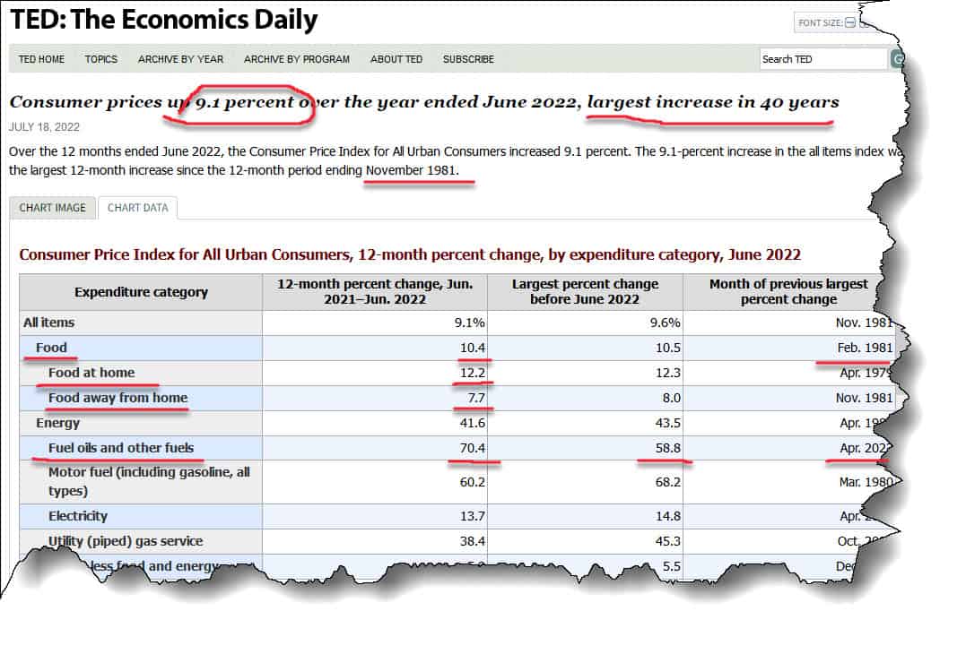 cost-push-vs-demand-pull-inflation-how-to-know-the-difference