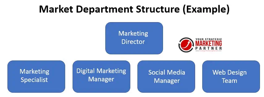 business plan for marketing department
