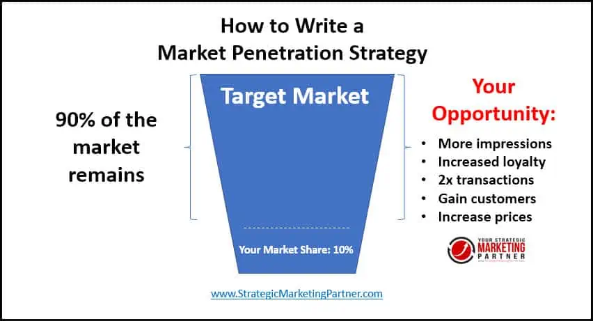 market penetration in business plan
